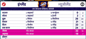 England vs New Zealand T20 Super8